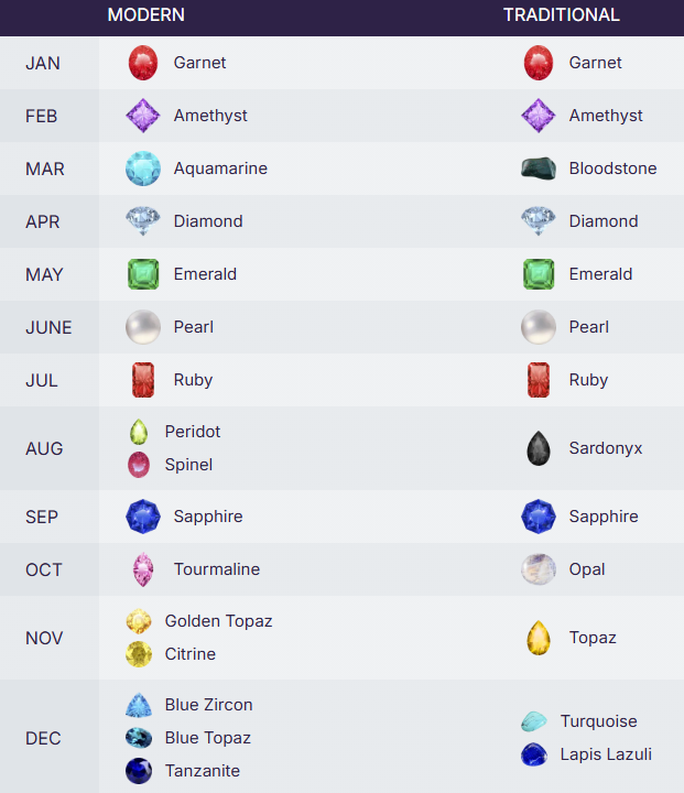 free birth stone chart